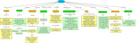 Mapa Conceptual. Diseño grupo 6